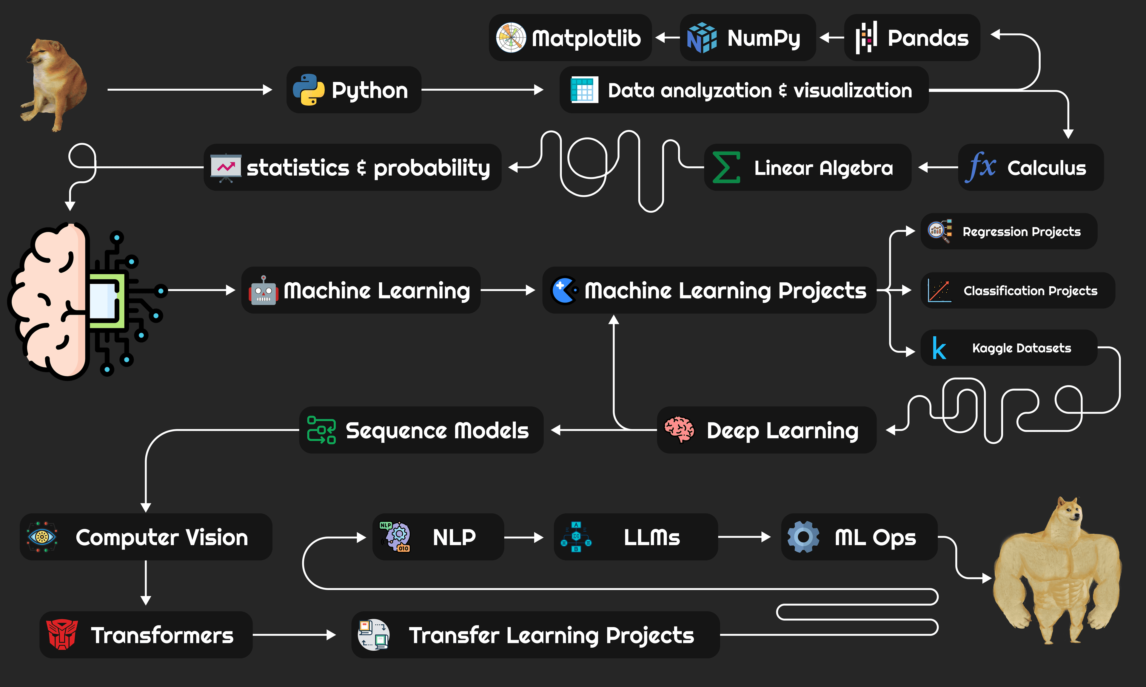 Roadmap image will be added here