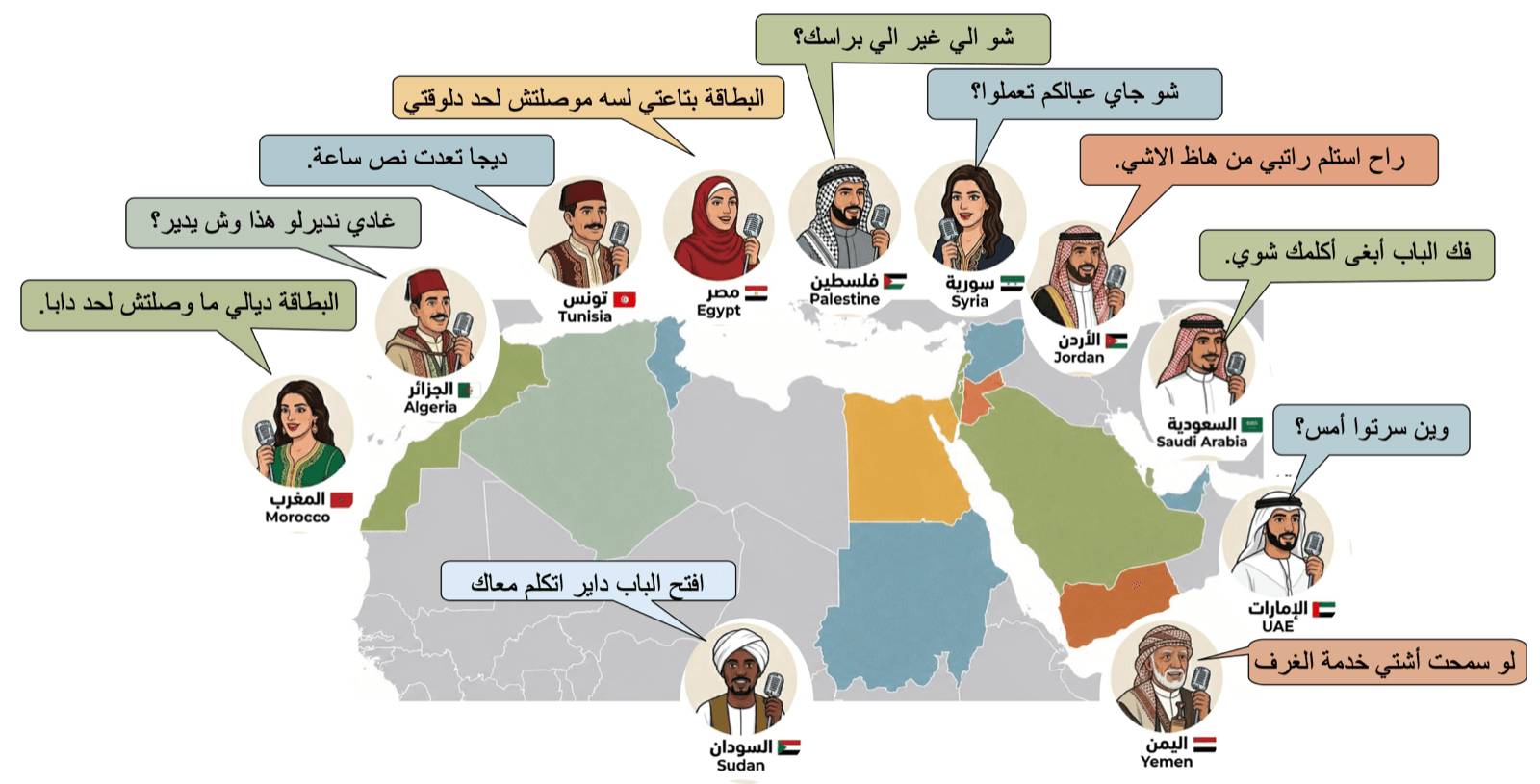 Map of the Arab world with a sample sentence from each of the 11 Bulbul countries